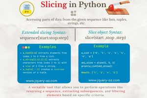 Slicing in Python