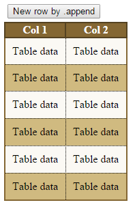 jquery append table