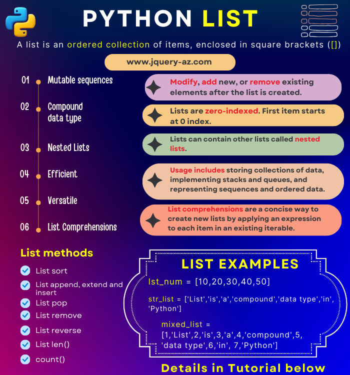 An infographic providing a comprehensive overview of Python lists. Explore list creation, manipulation, and common operations.