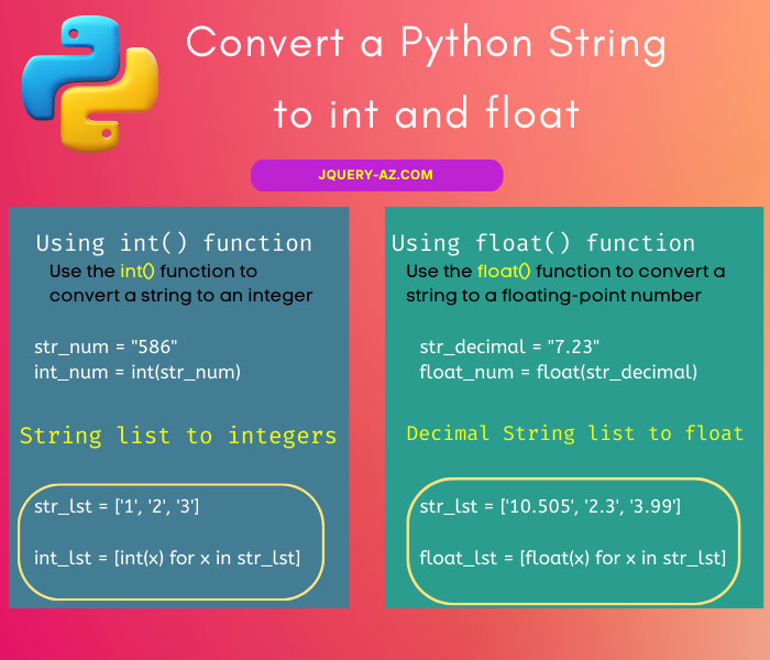 Infographic: Converting Python String to Integer and Float - A visual guide illustrating how to convert Python strings to integer and floating-point numbers using int() and float() functions.