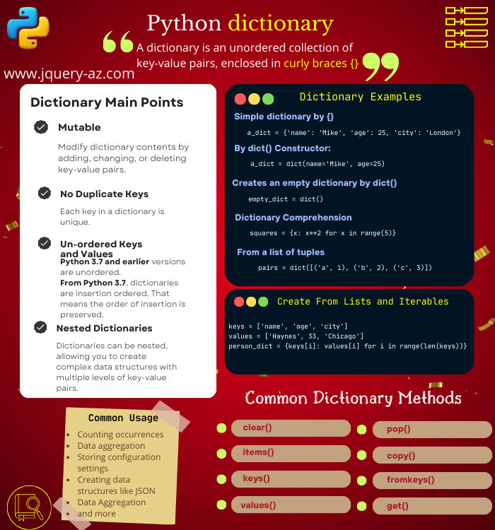An infographic tutorial that helps you master Python dictionaries. Learn to create, manipulate, and and use methods of dictionaries and other useful information.