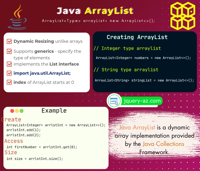 Informative infographic providing an overview of Java ArrayList. Topics include initialization, dynamic resizing, adding elements, sizing and other main points.
