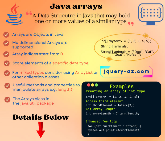 Visual guide outlining fundamental aspects of Java arrays. Includes declaration, initialization, accessing elements, and insights into multidimensional arrays. A must-have reference for array manipulation in Java.