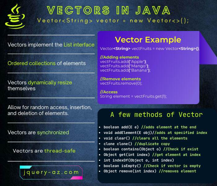 Informative infographic highlighting key features of Java Vectors. Learn about synchronization, dynamic sizing, and legacy methods. A comprehensive guide for developers.