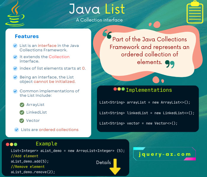A visual illustration explaining the Java List interface. It point outs main features of lists, its implementations with example.