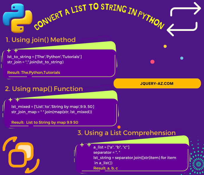 An illustration showing different methods to convert a Python list into a string, including using the 'join()' method, list comprehension, map() function. Examples are also given for different ways.