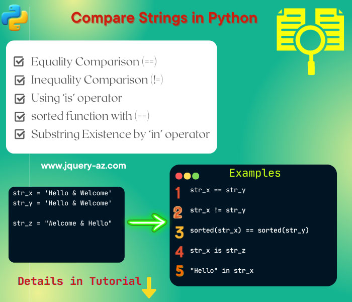 A comprehensive infographic outlining various methods for comparing strings in Python. Explore equality, Inequality, sorted and ==, and is operator comparisons.