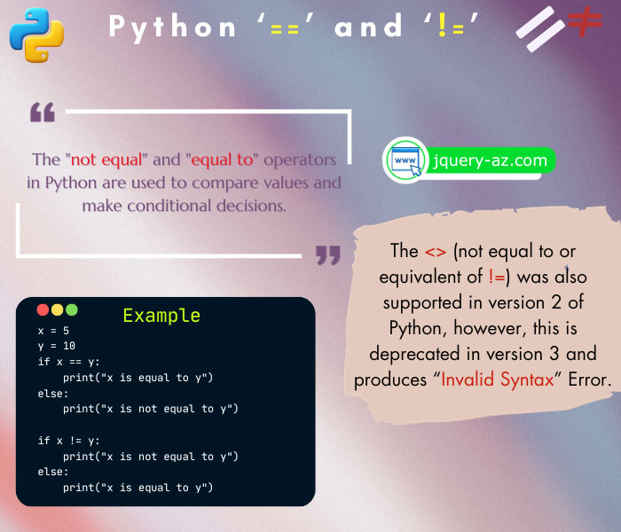 An infographic on Python's 'equal to' (==) and 'not equal to' (!=) operators. Learn how to compare values and make logical decisions in Python