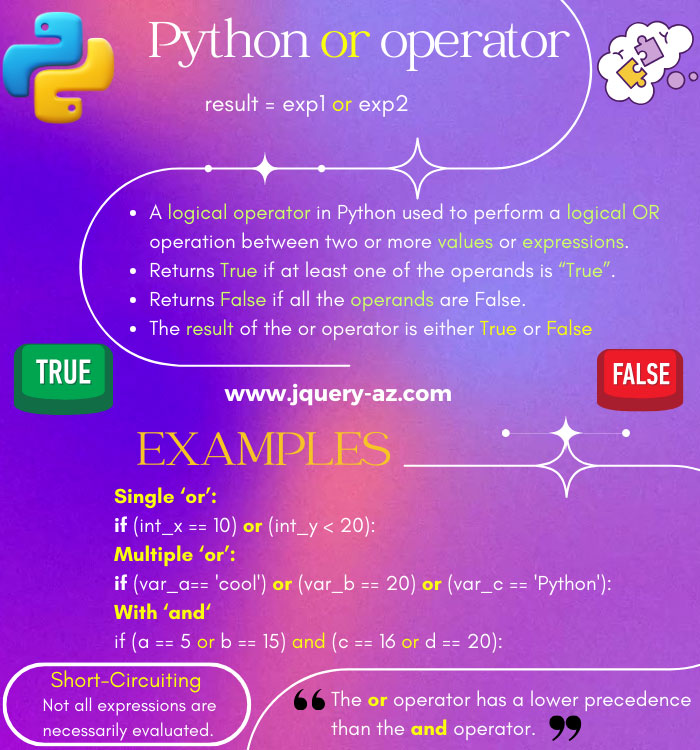 An infographic providing an in-depth exploration of the Python or operator. Enhance your understanding of logical operations in Python.