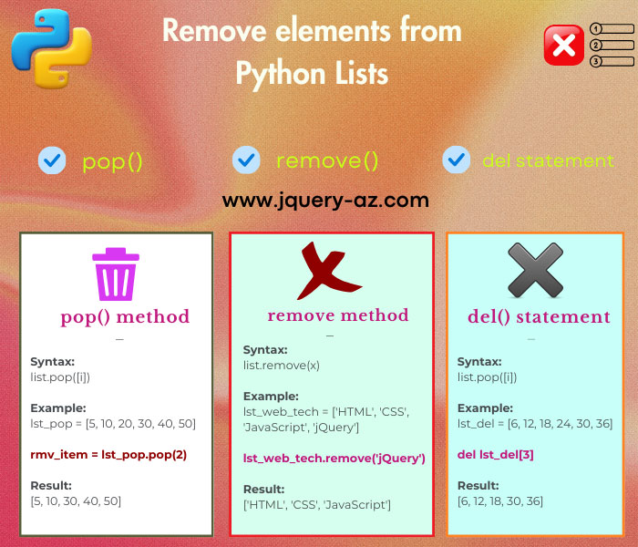 An informative infographic explaining three methods for removing elements from Python lists. Learn how to use pop(), remove(), and del() effectively.