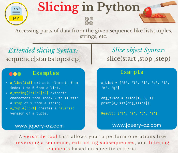 A visual tutorial on slicing and dicing data with Python. Discover the flexibility of slice notation and slice objects for customizing data extraction.
