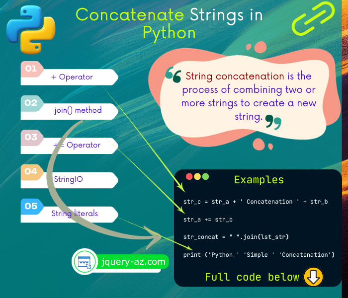 An infographic guide to mastering string concatenation in Python. Explore the power of +, join(), and string IO for dynamic text creation