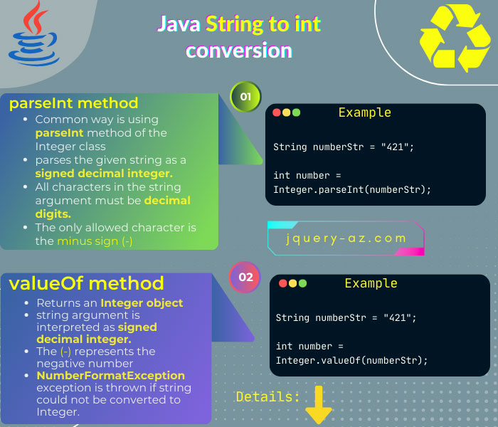 Informative infographic illustrating key methods for converting Strings to ints. Explore parseInt, valueOf, and handling exceptions. An essential guide for developers mastering string conversion in Java.