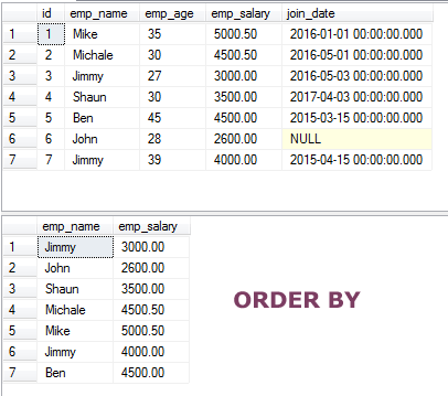 SQL order_by column