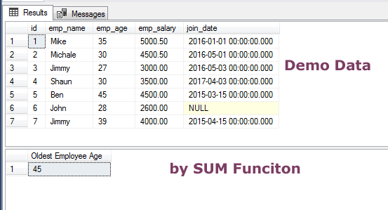 SQL SUM