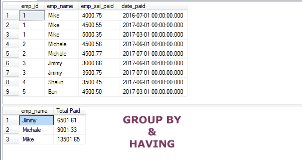 SQL GROUP BY HAVING