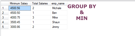 SQL GROUP BY MIN