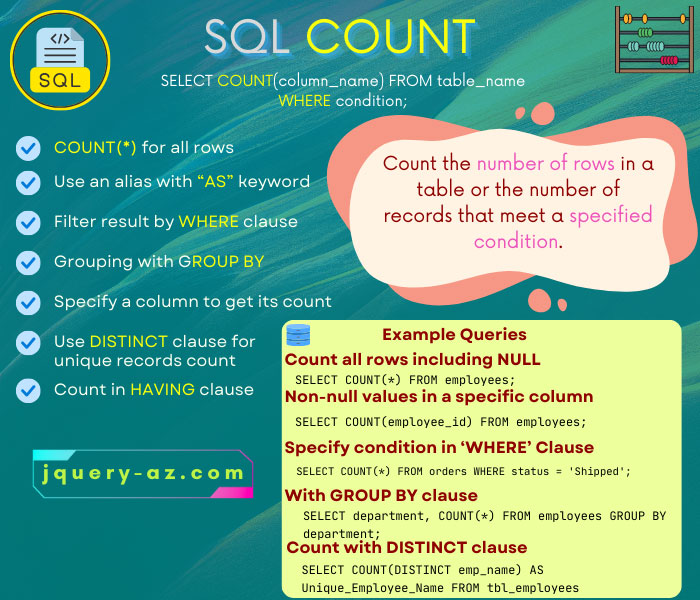 A Visual tutorial of SQL COUNT Function: Learn to count total rows, non-null values, GROUP BY, HAVING with COUNT - examples and syntax.