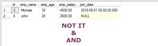 SQL NOT IN AND