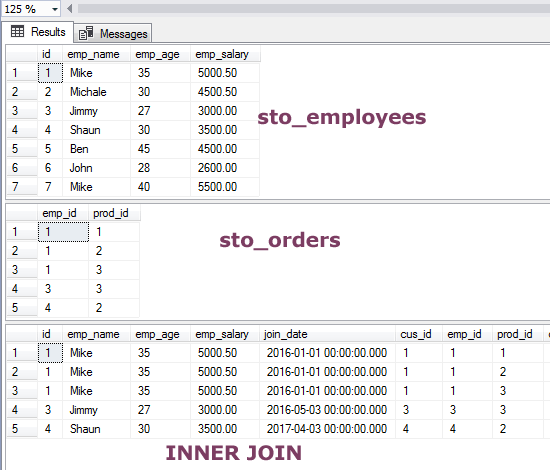 Overcoat monitor Porter SQL INNER JOIN: 7 Examples to Learn in MySQL and SQL Server