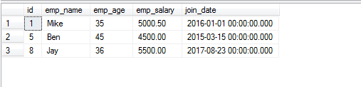 SQL IN dates