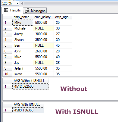 SQL ISNULL AVG