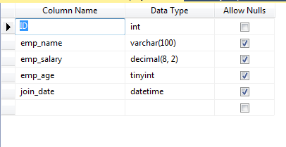 SQL CREATE TABLE
