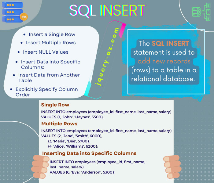 Visual Guide to SQL INSERT: Explore the process of adding data to relational databases with our informative infographic.