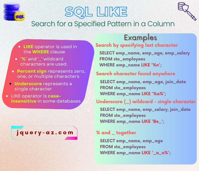 A visual graphic shows what is SQL LIKE operator. It also shows important points about the LIKE along with example queries with percentage and underscore wildcards.