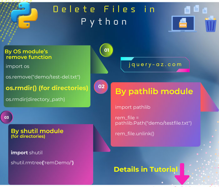 Visual guide to Python file deletion using os.remove(), pathlib and shutil.rmtree(). Learn efficient ways to remove files, ensuring smooth file management.