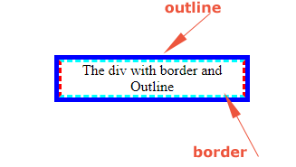 css outline border
