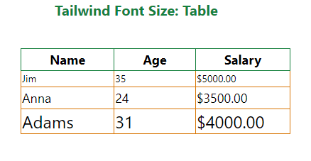 tailwind font size table example